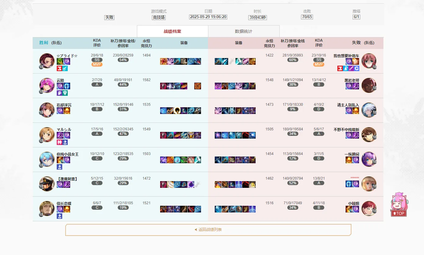 好不容易伤害拉满，助攻拉满，秀了两下的一把，还输了